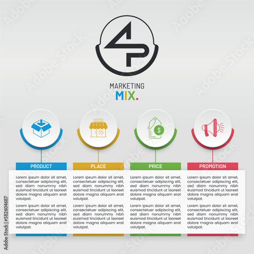 4P Marketing Mix Infographic Sequential View
