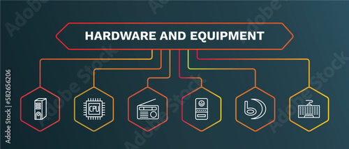 set of hardware and equipment white thin line icons. hardware and equipment outline icons with infographic template. linear icons such as gpu, fm radio, computer case, , keyboard wire vector.
