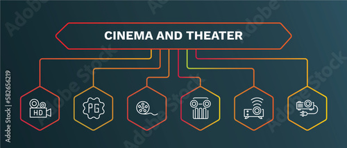 set of cinema and theater white thin line icons. cinema and theater outline icons with infographic template. linear icons such as parental guidance, movie roll, theatre pillar, image projector,