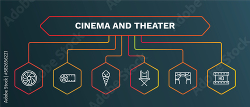 set of cinema and theater white thin line icons. cinema and theater outline icons with infographic template. linear icons such as big film roll, stripped ice cream cone, director film chair, cinema