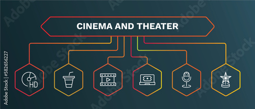 set of cinema and theater white thin line icons. cinema and theater outline icons with infographic template. linear icons such as papper cup with straw, film reel playing, buy tickets online, studio