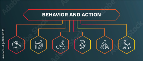 set of behavior and action white thin line icons. behavior and action outline icons with infographic template. linear icons such as man typing, man cycling, stick man graduated, old with cane, carry