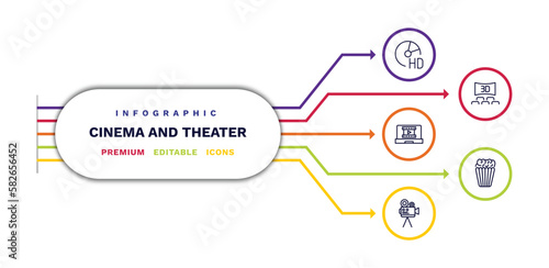 set of cinema and theater thin line icons. cinema and theater outline icons with infographic template. linear icons such as hd dvd, laptop with film strip, old projector, 3 dimension screen, popcorn