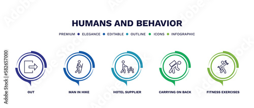 set of humans and behavior thin line icons. humans and behavior outline icons with infographic template. linear icons such as out, man in hike, hotel supplier, carrying on back, fitness exercises