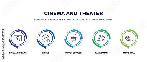 set of cinema and theater thin line icons. cinema and theater outline icons with infographic template. linear icons such as cinema curtains, hd dvd, papper cup with straw, cameraman, movie roll