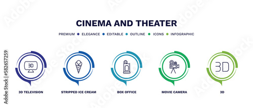 set of cinema and theater thin line icons. cinema and theater outline icons with infographic template. linear icons such as 3d television, stripped ice cream cone, box office, movie camera, 3d