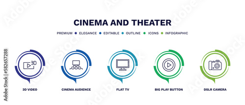 set of cinema and theater thin line icons. cinema and theater outline icons with infographic template. linear icons such as 3d video, cinema audience, flat tv, big play button, dslr camera vector.
