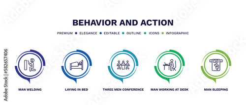 set of behavior and action thin line icons. behavior and action outline icons with infographic template. linear icons such as man welding, laying in bed, three men conference, man working at desk,