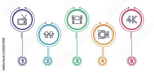 set of cinema and theater thin line icons. cinema and theater outline icons with infographic template. linear icons such as television with antenna, red carpet, 4k, cinema chair, vector.