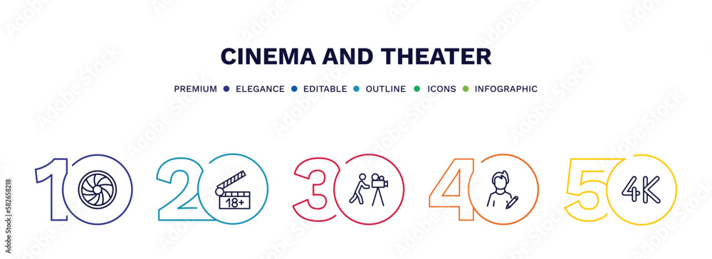 set of cinema and theater thin line icons. cinema and theater outline icons with infographic template. linear icons such as camera lens, plus 18 movie, cameraman, author, 4k vector.