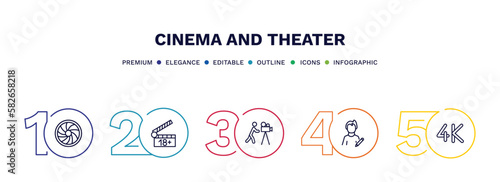 set of cinema and theater thin line icons. cinema and theater outline icons with infographic template. linear icons such as camera lens, plus 18 movie, cameraman, author, 4k vector.