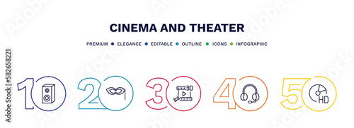set of cinema and theater thin line icons. cinema and theater outline icons with infographic template. linear icons such as loud woofer box, small carnival mask, 3d movie, headphone, hd dvd vector. © Abstract