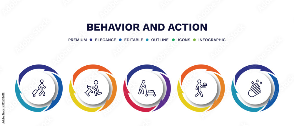 set of behavior and action thin line icons. behavior and action outline icons with infographic template. linear icons such as man travelling, man and dog, cutting lawn, waiter with food tray, set of behavior and action thin line icons. behavior and action outline icons with infographic template. linear icons such as man travelling, man and dog, cutting lawn, waiter with food tray,