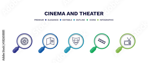 set of cinema and theater thin line icons. cinema and theater outline icons with infographic template. linear icons such as camera lens, 3d text, smile mask, film negatives, television with antenna