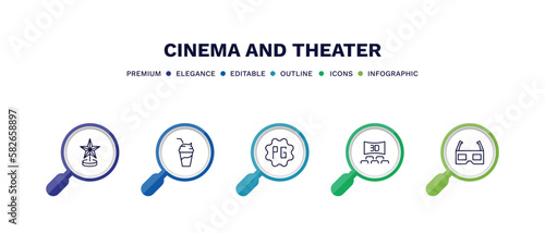 set of cinema and theater thin line icons. cinema and theater outline icons with infographic template. linear icons such as award, smoothie with straw, parental guidance, 3 dimension screen, 3d