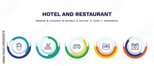 set of hotel and restaurant thin line icons. hotel and restaurant outline icons with infographic template. linear icons such as frozen yogurt, pool, beds, vegetarian, suits vector.