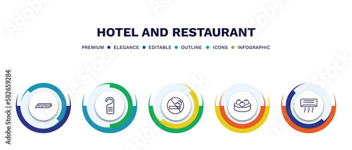 set of hotel and restaurant thin line icons. hotel and restaurant outline icons with infographic template. linear icons such as reserved, door hanger, no smoking, dim sum, air conditioner vector.