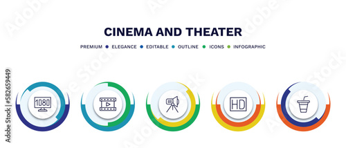 set of cinema and theater thin line icons. cinema and theater outline icons with infographic template. linear icons such as 1080p hd tv, film reel playing, cinema light source, hd, papper cup with