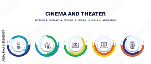 set of cinema and theater thin line icons. cinema and theater outline icons with infographic template. linear icons such as star movie award, famous cinema star, buy tickets online, 3 dimension