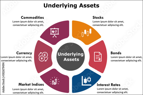Six types of underlying assets - Stocks, Bonds, Market Indices, Interest rates, Currency, Commodities. Infographic template with icons and description placeholder