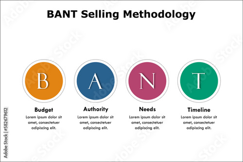 BANT Selling Methodology - Budget, Authority, Needs, Timeline. Infographic template with icons and description placeholder
