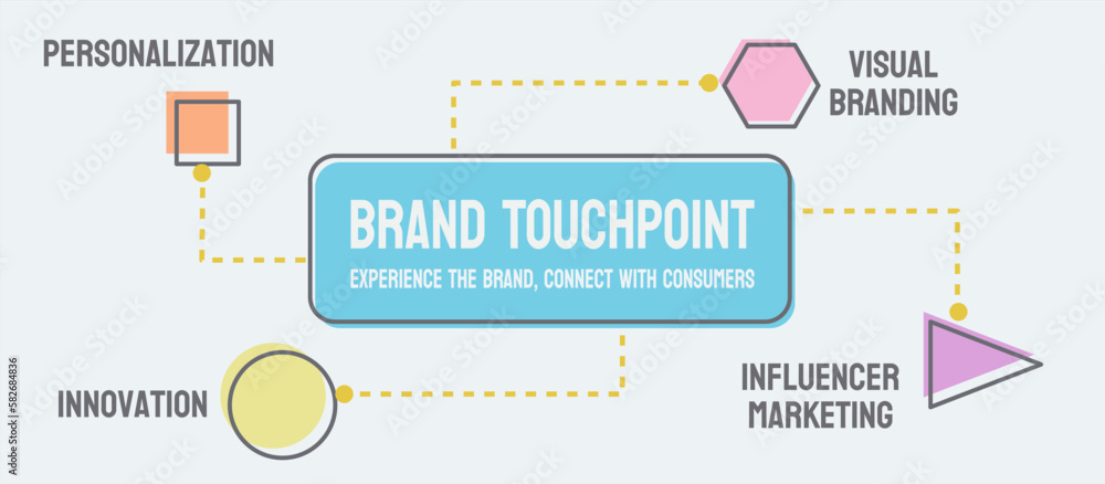 Obraz premium Brand Touchpoint Method: Analysis of interactions between customers and a brand.