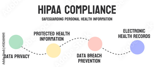 HIPAA Compliance: Adherence to US healthcare privacy laws.