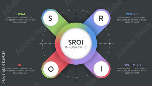 SROI or Social Return On Investment diagram chart infographic banner template with icons has S social, R return, O on and I investment. Concepts for social, environmental, and economic impact. Vector.