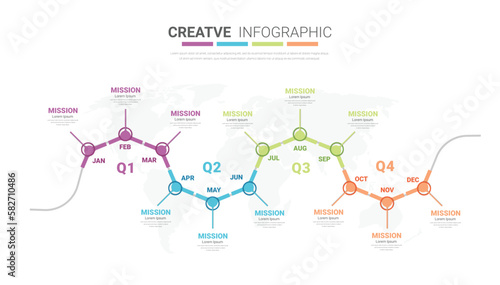 Timeline presentation for 12 months, 1 year, Timeline infographics design vector and Presentation business.