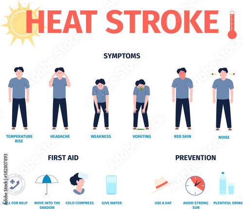 Summer heat stroke infographic, symptoms, prevention and first aid. Warm hot weather, adult man dehydration. Sunstroke recent vector poster
