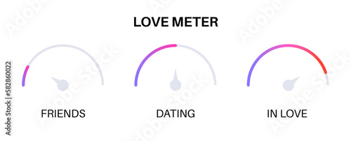 Love meter element