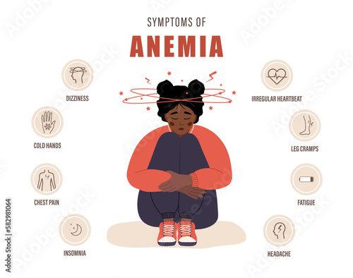 Symptoms of anemia. Unhappy african girl suffers from vertigo. Headache, fatigue and chest pain. Medical infographic of blood disease. Health protection concept. Vector illustration in cartoon style.