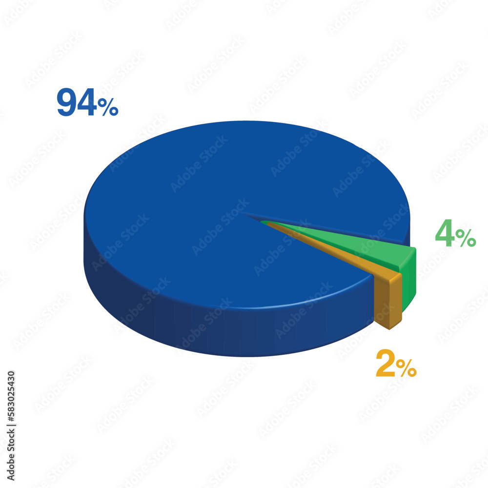 ninety four four 94 4 2 two percent 3d Isometric 3 part pie chart ...