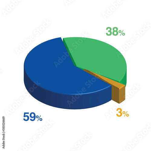 fifty nine thirty eight 59 38 3 three percent 3d Isometric 3 part pie chart diagram for business presentation. Vector infographics illustration eps.