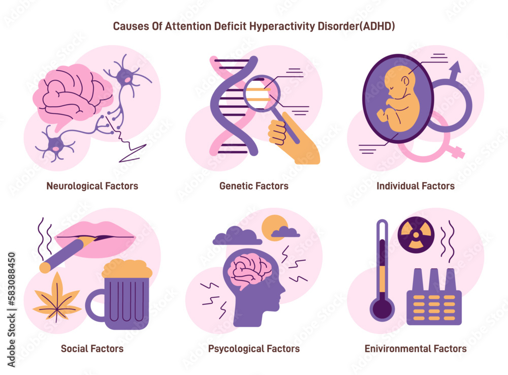 ADHD factors set. Attention deficit hyperactivity disorder causes