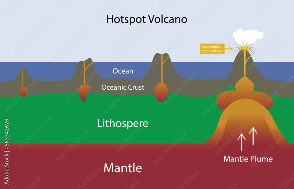 illustration of physics and geography, Types of eruption, volcano type infographic, fissure
