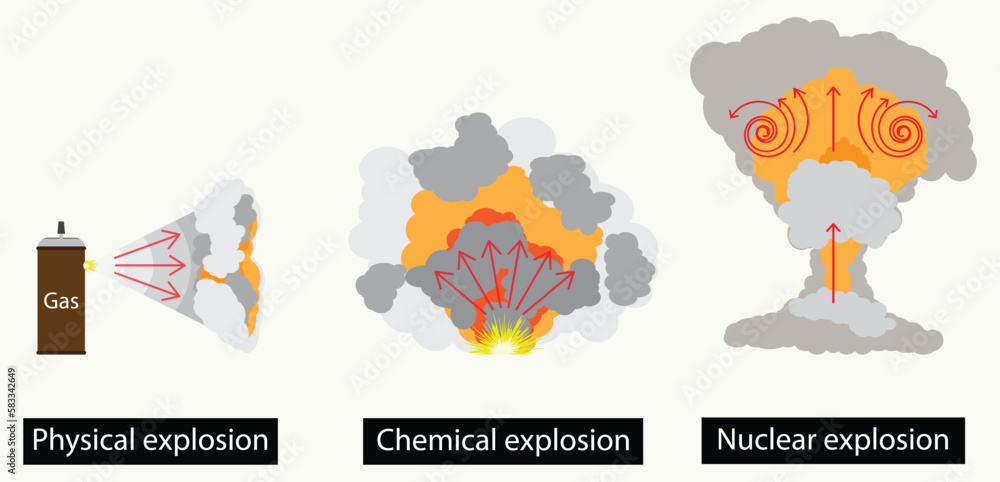 illustration of physics, Physical explosion, Chemical explosion, Nuclear explosion, dust particles splash, scientific experiment