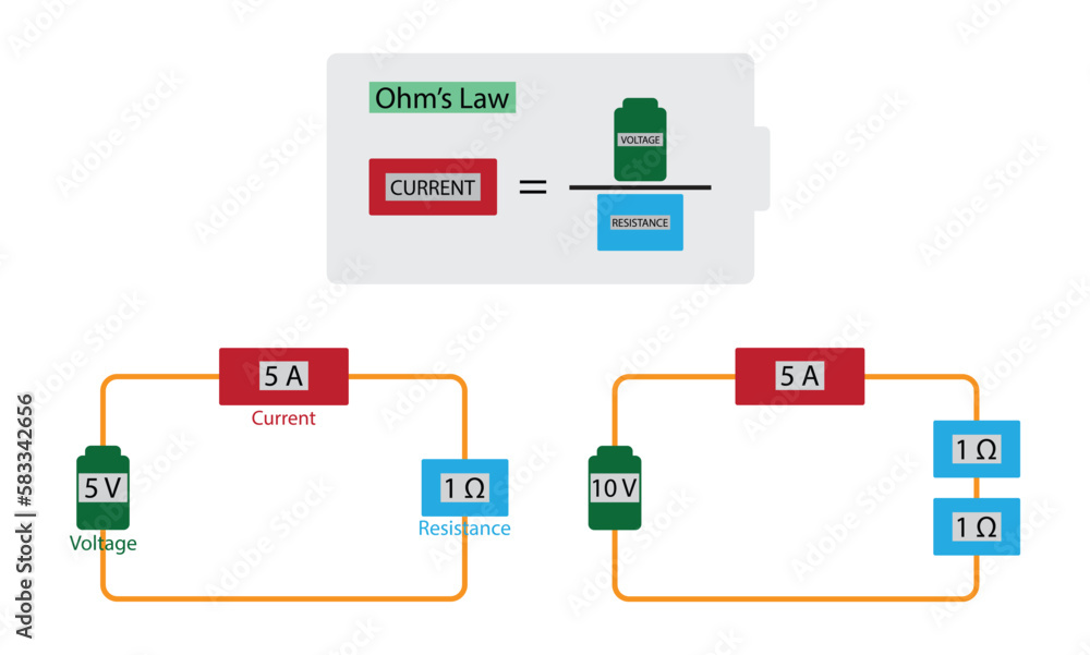 illustration of physics, Ohm´s Law, electrical current electric flow