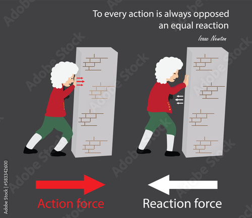 illustration of physics, law of motion, Law of Action-Reaction, Newton's third law, Law of inertia, Compression force, showing action reaction force direction example 