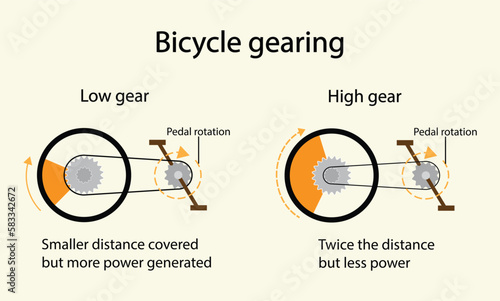 illustration of physics, Bicycle gearing, Cycling in high gear and low gear, Bicycle gearing and bicycle drivetrain, Bicycle gears to convert torque and rotational speed from a power source