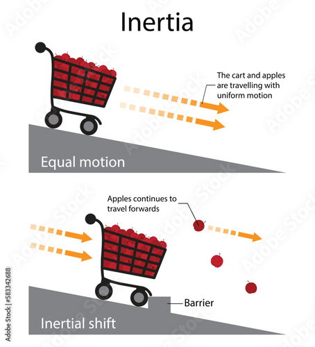 illustration of physics, Inertia physics demonstration example with objects and movement, Equal motion and inertial shift, law of inertia