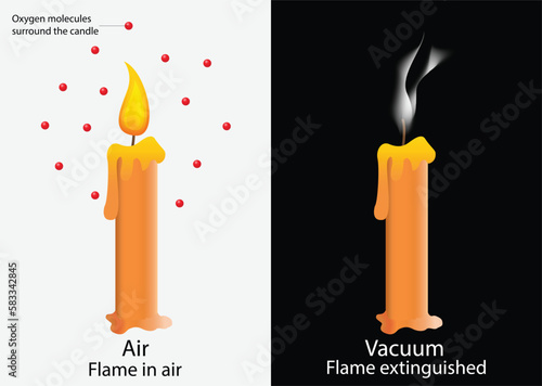 illustration of physics and astronomy, Flame in air and Flame extinguished in space, Fires can't start in space itself because there is no oxygen in a vacuum, light a candle