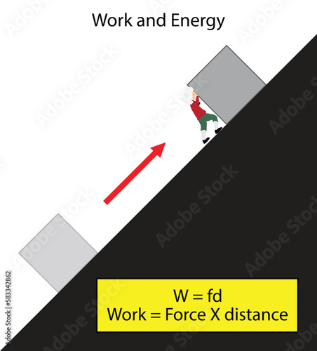 illustration of physics, Work and energy, Work is defined as force times distance. Work is a measure of the energy expended in applying a force to move an object, Calculating Work
