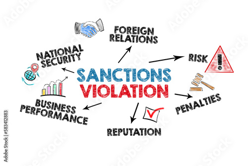 Sanctions Violation Concept. Illustration with icons, keywords and arrows on a white background