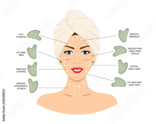 Facial massage infographic with jade guasha scraper. The girl s face with drawn massage lines, which is applied to the cream and facial massage is done. Chinese skin care concept.