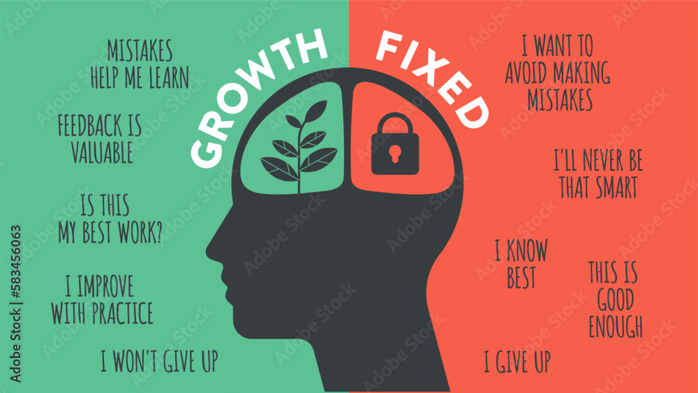 Growth mindset vs Fixed Mindset vector for slide presentation or web banner. Infographic of human head with brain inside and symbol. The difference of positive and negative thinking mindset concepts. - obrazy, fototapety, plakaty 