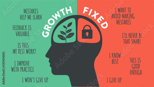 Growth mindset vs Fixed Mindset vector for slide presentation or web banner. Infographic of human head with brain inside and symbol. The difference of positive and negative thinking mindset concepts. photo