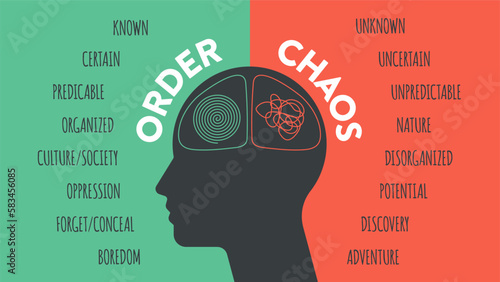 Left Brain vs. Right Brain Dominance infographic template. How the human brain works theory. Creative people right-brained and analytical thinkers left-brained concept.Visual slide presentation vector