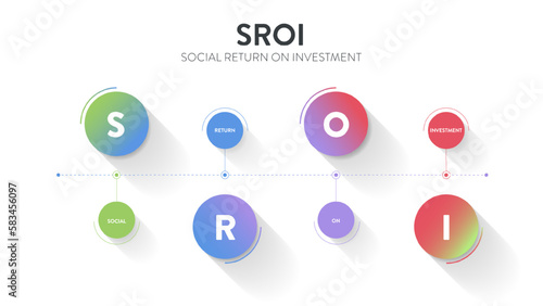 SROI or Social Return On Investment diagram chart infographic banner template with icons has S social, R return, O on and I investment. Concepts for social, environmental, and economic impact. Vector.
