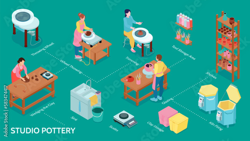 Isometric Pottery Infographic